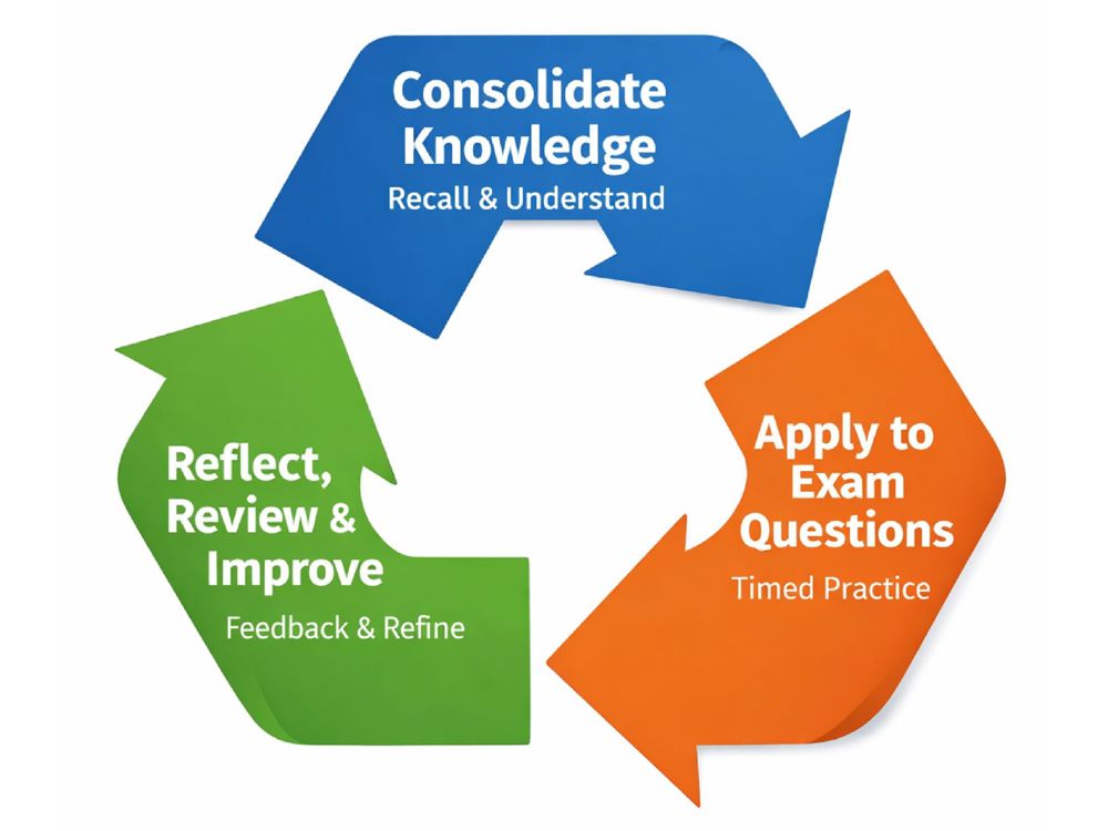 GCSE Revision Workshop - Image