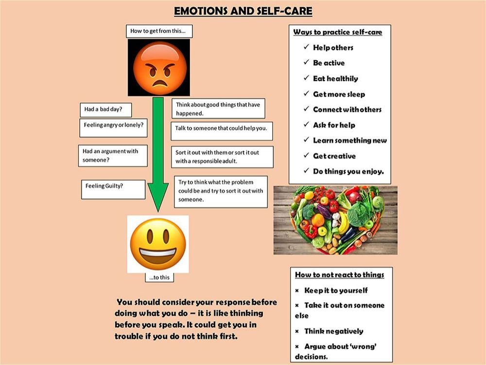 Year 7 and Year 8 PSHE: Emotions, Mental Health and Self-Care - Image