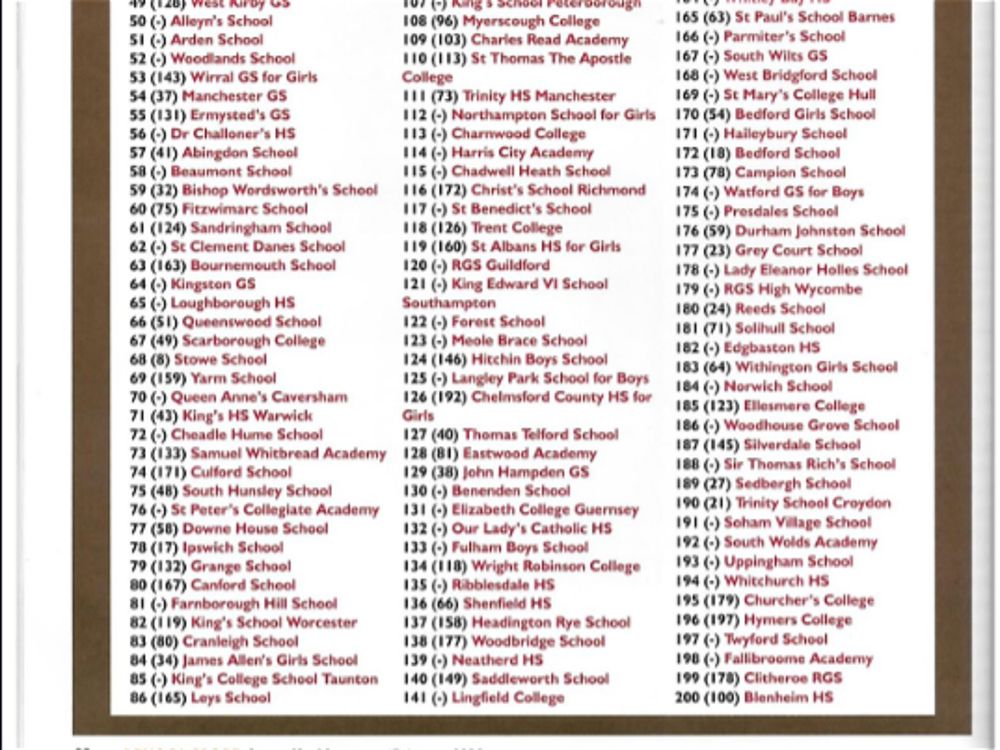 STRS Recognised in List of Top 200 Sporting Schools  - Image