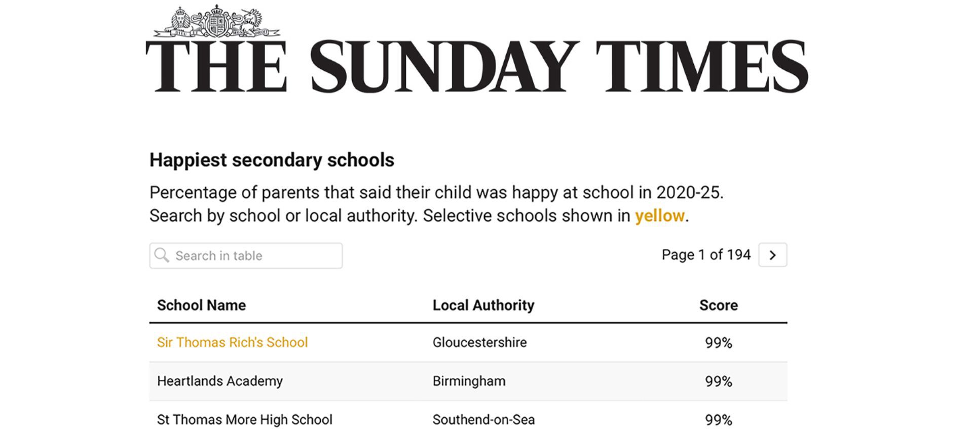 Happiest School Data