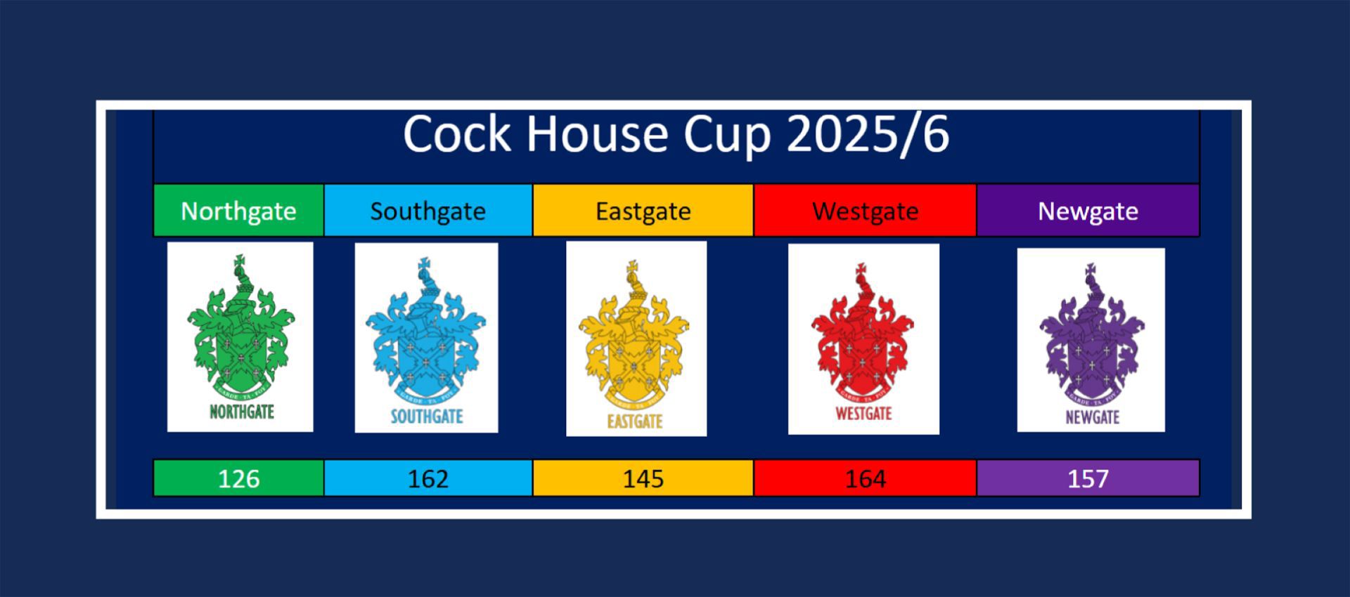 House Competition Latest
