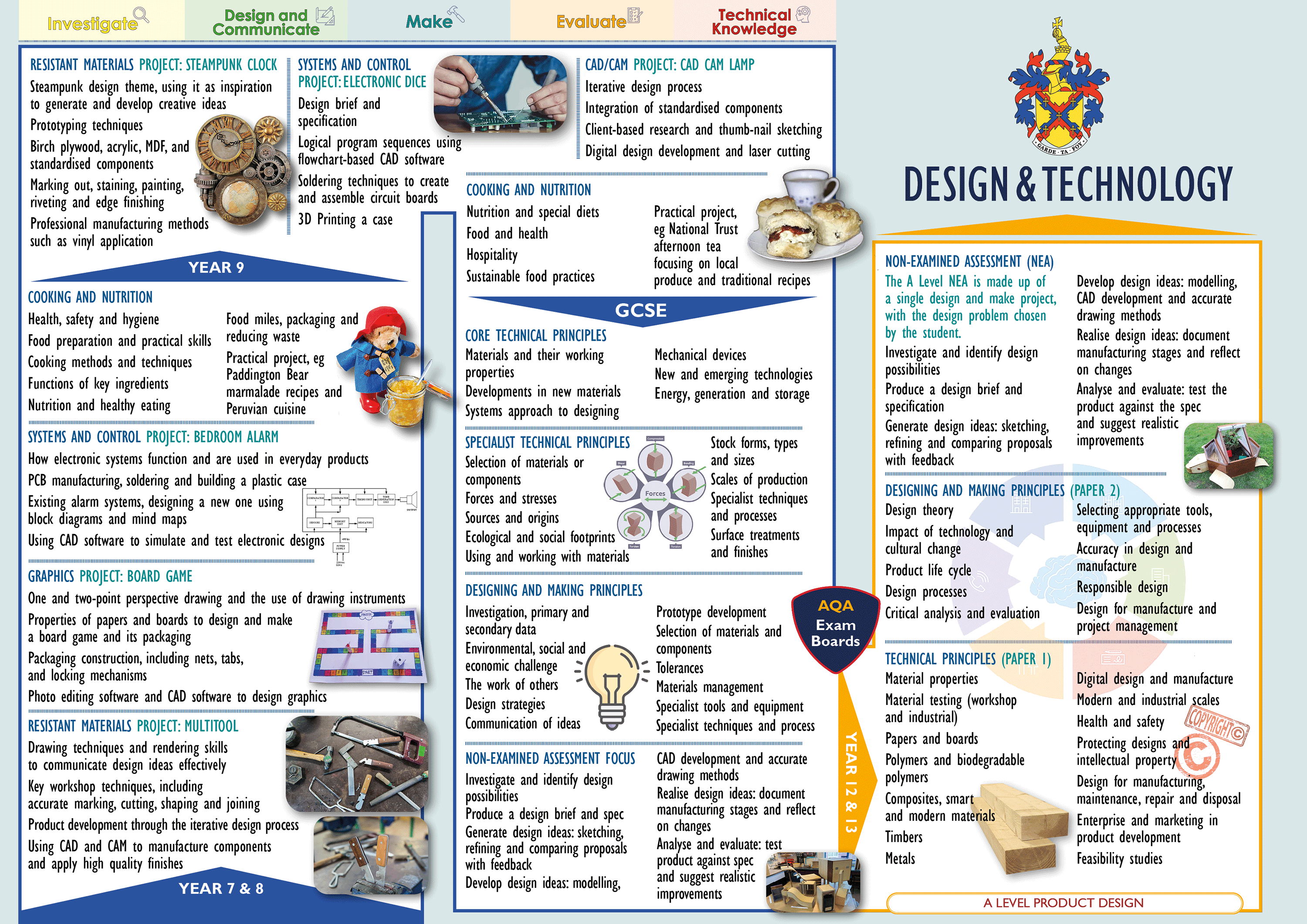 Curriculum Map