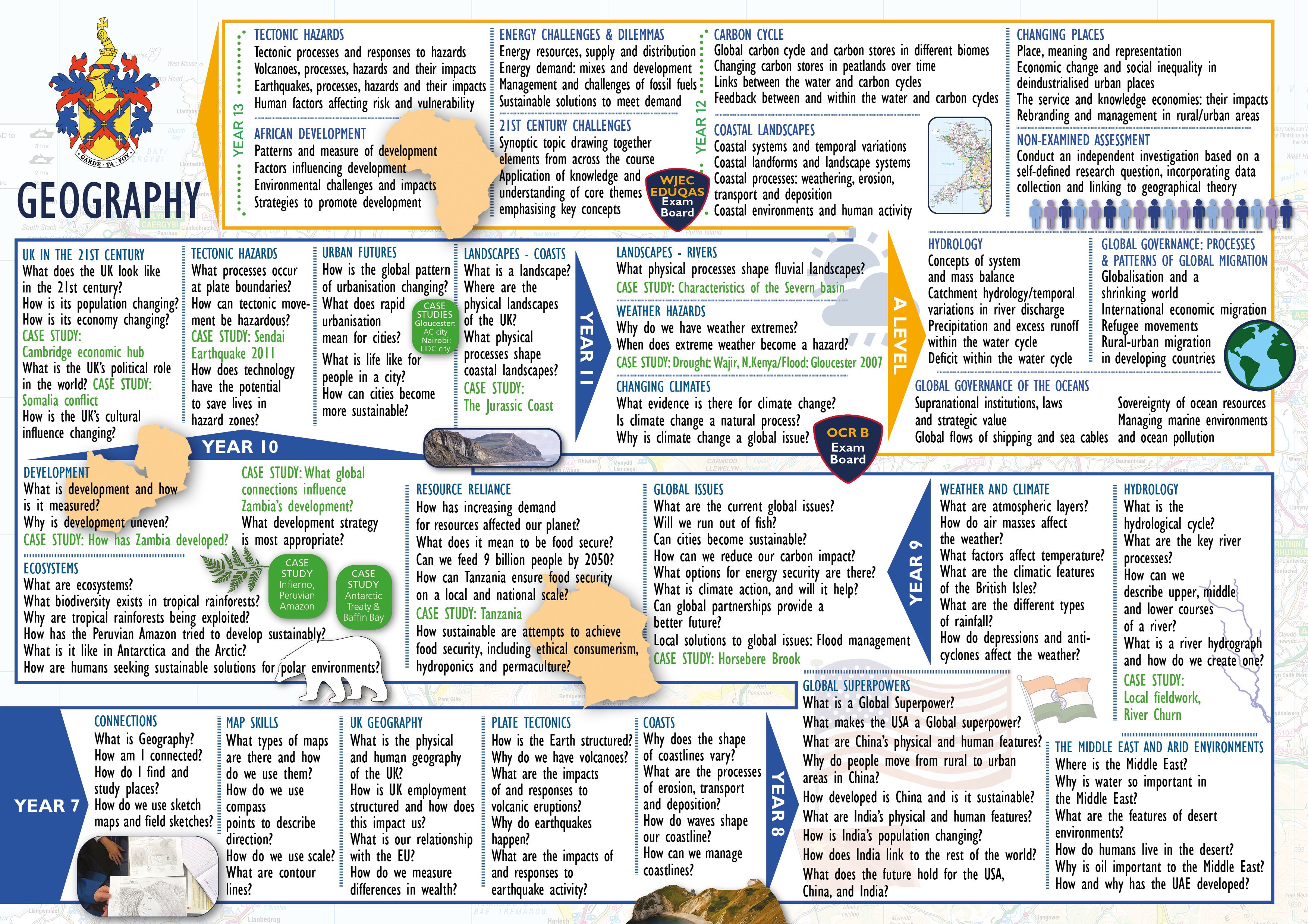 Curriculum Map