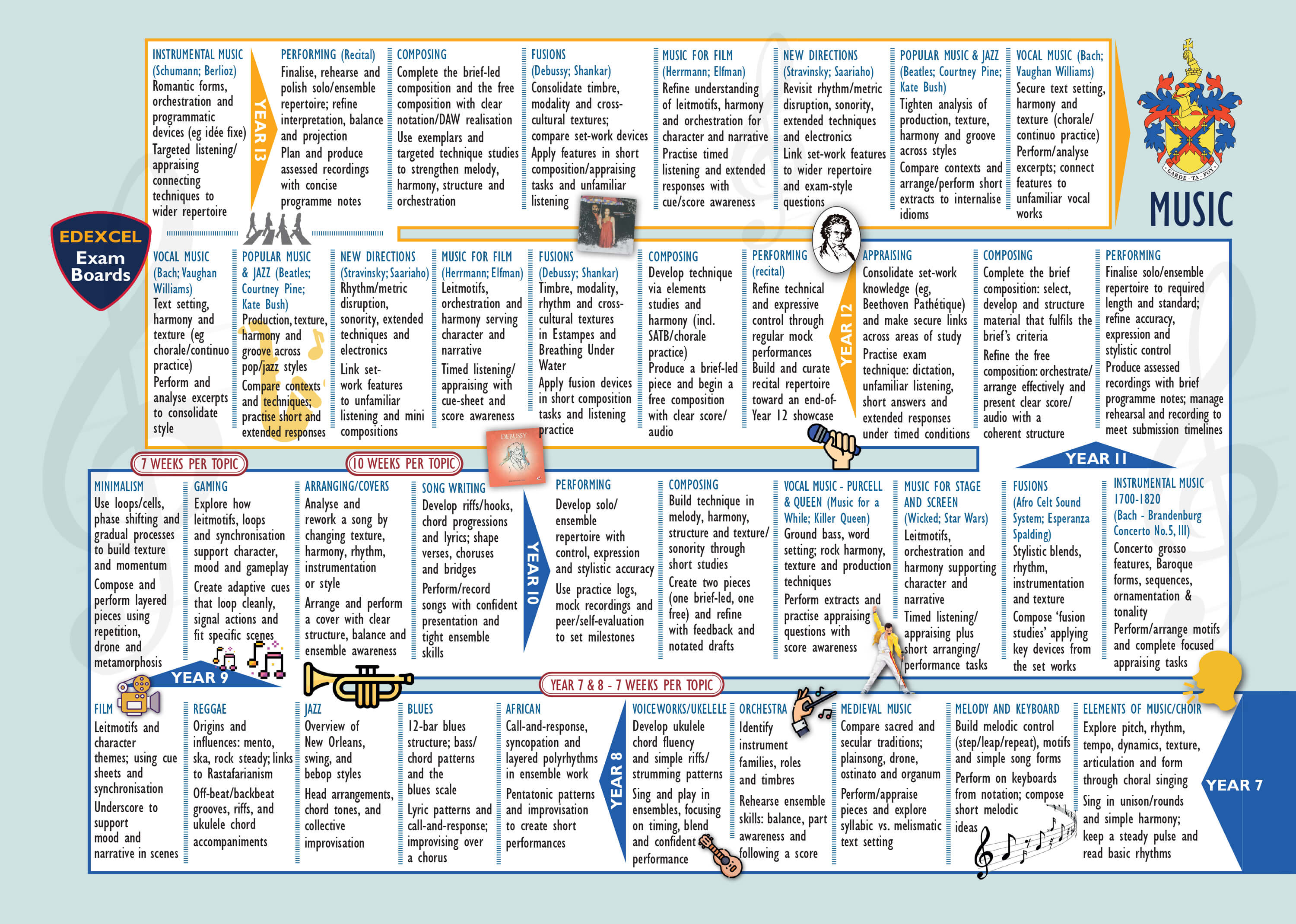 Curriculum Map
